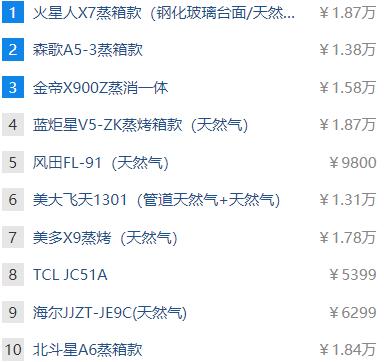 麻豆免费网站下载排行榜是怎么来得？到底准不准？ 